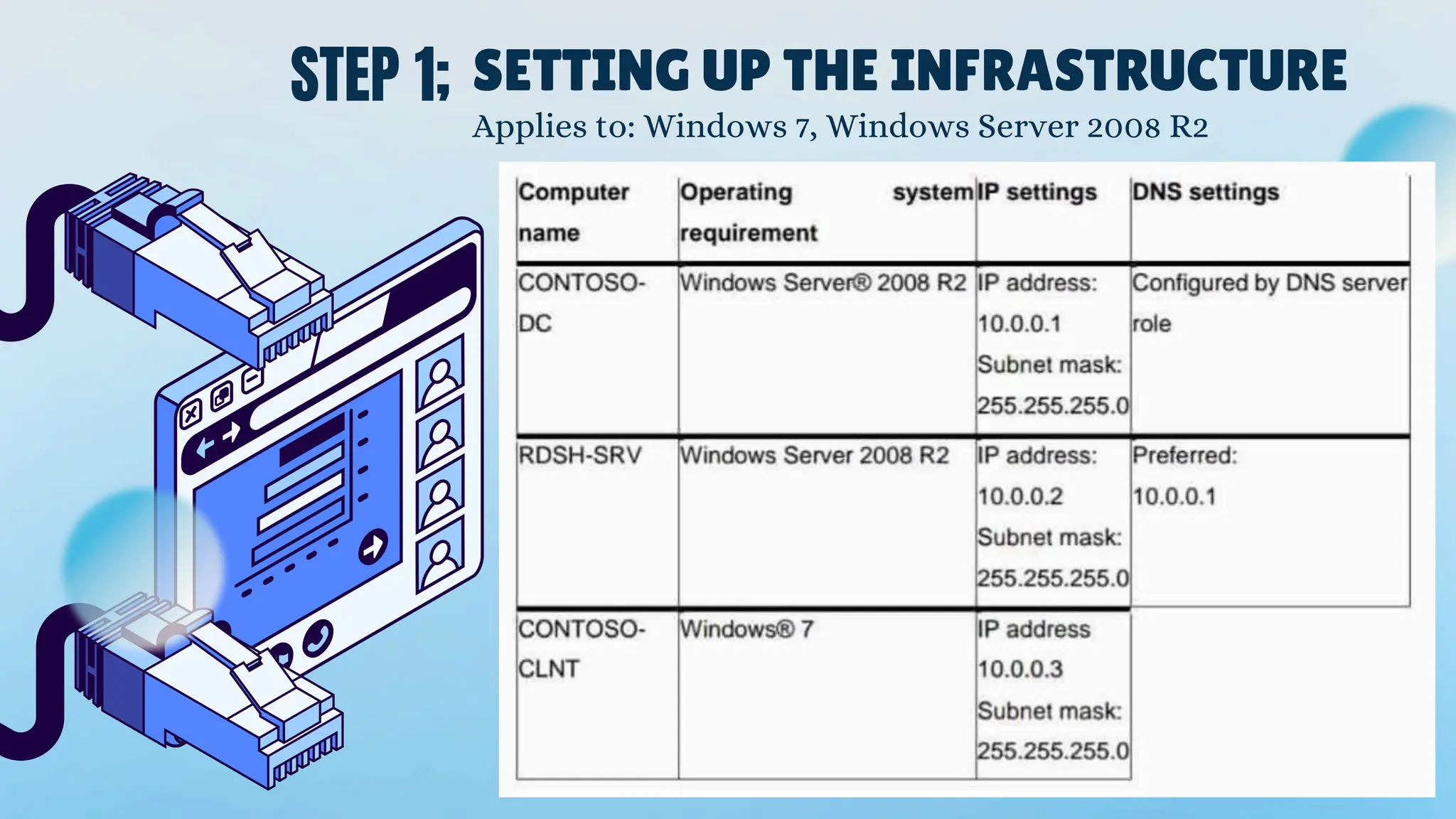 STEP 1; SETTING UP THE INFRASTRUCTURE
Applies to: Windows 7, Windows Server 2008 R2
 
