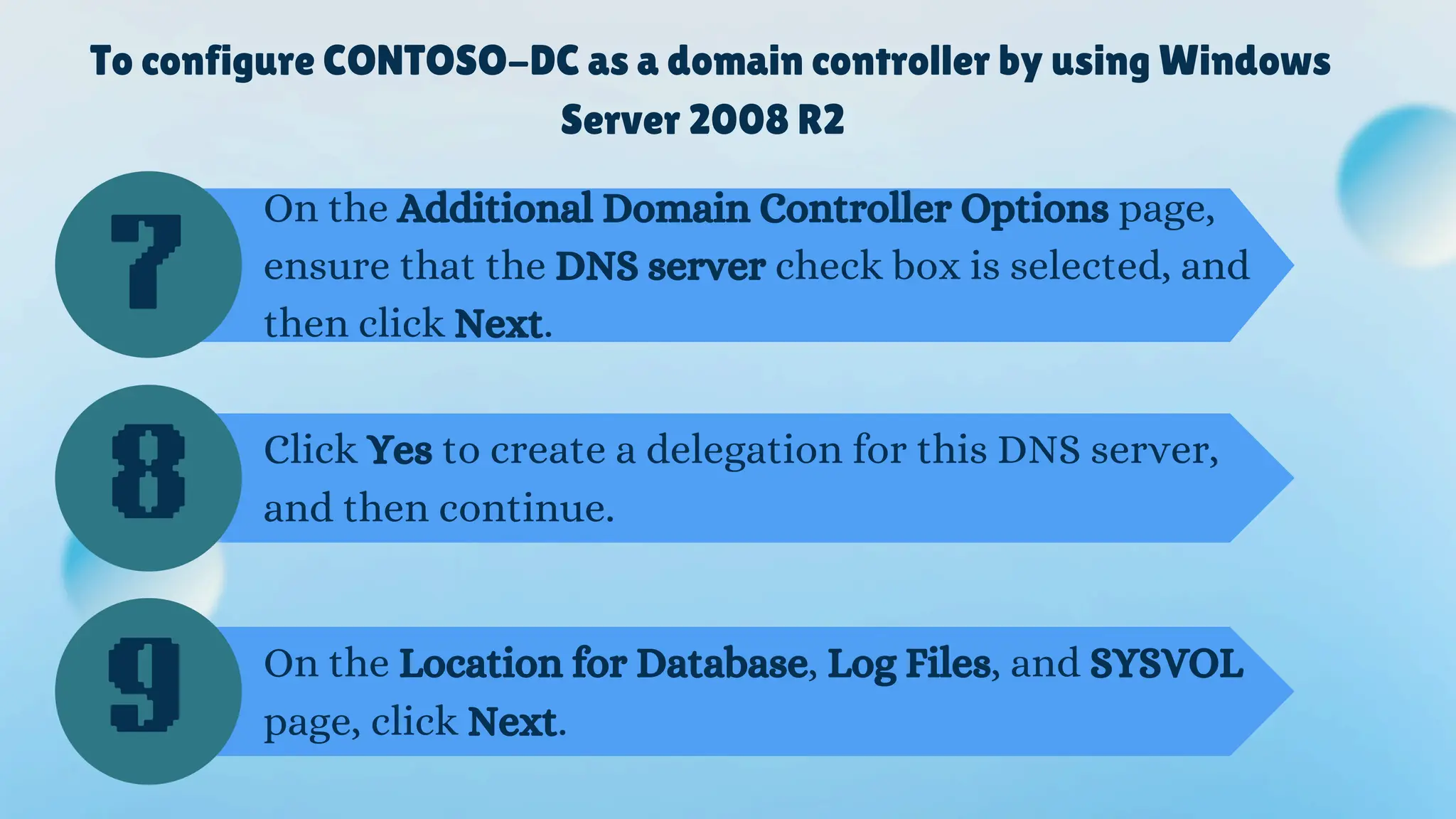 To configure CONTOSO-DC as a domain controller by using Windows
Server 2008 R2
On the Additional Domain Controller Options page,
ensure that the DNS server check box is selected, and
then click Next.
Click Yes to create a delegation for this DNS server,
and then continue.
On the Location for Database, Log Files, and SYSVOL
page, click Next.
7
8
9
 