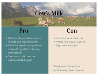 Cow's Milk
Pro Con
 