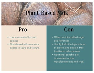 Plant-Based Milk
Pro Con
 