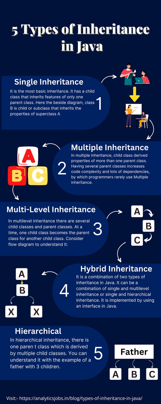 All 5 Types of Inheritance in Java | Analytics Jobs | PDF