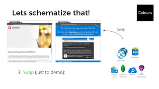 Web roles
Health
Monitoring
Databases
SearchCollection
Database
Session
State
3. Swap (just to demo):
Swap
 