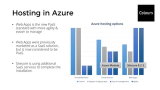 Virtual Machines Cloud Services Web Apps
Azure hosting options
Control Support of legacy apps Ease of management Agility
• Web Apps is the new PaaS
standard with more agility &
easier to manage
• Web Apps were previously
marketed as a SaaS solution,
but is now considered to be
PaaS
• Sitecore is using additional
SaaS services to complete the
installation
Azure Module Sitecore 8.2-1
 