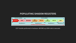 Blue Hat IL 2019 - Hardening Secure Boot on Embedded Devices for ...