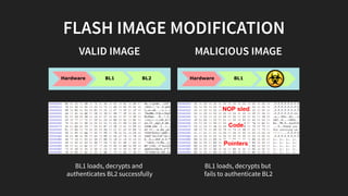 Blue Hat IL 2019 - Hardening Secure Boot on Embedded Devices for ...