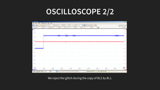 Blue Hat IL 2019 - Hardening Secure Boot on Embedded Devices for ...