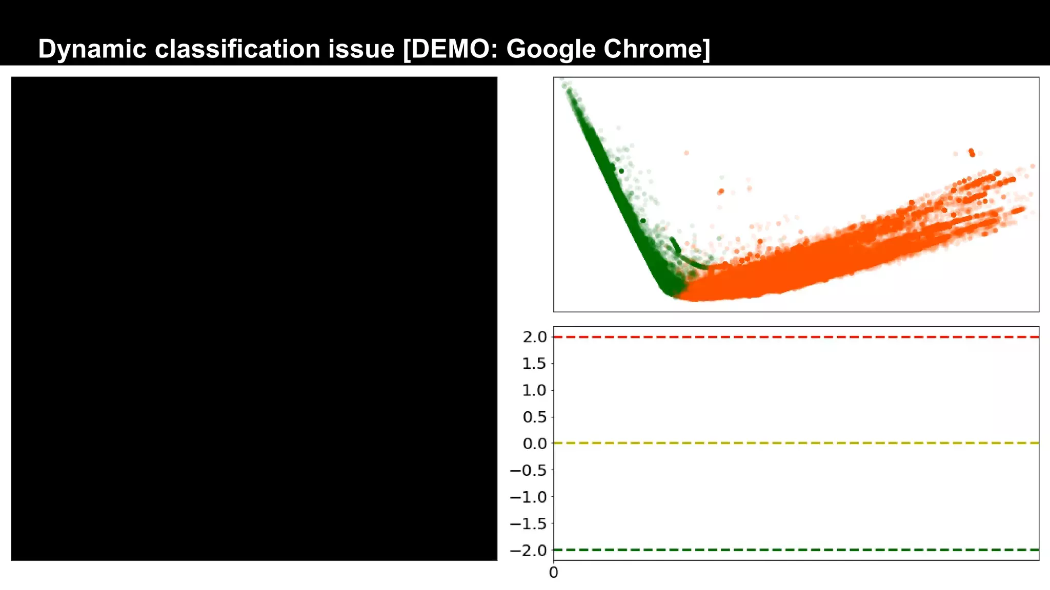 Dynamic classification issue [DEMO: Google Chrome]
 