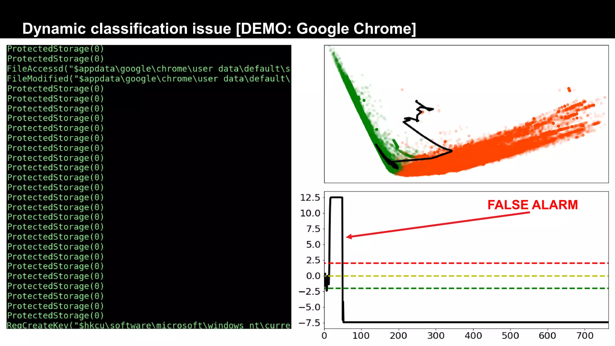 Dynamic classification issue [DEMO: Google Chrome]
FALSE ALARM
 
