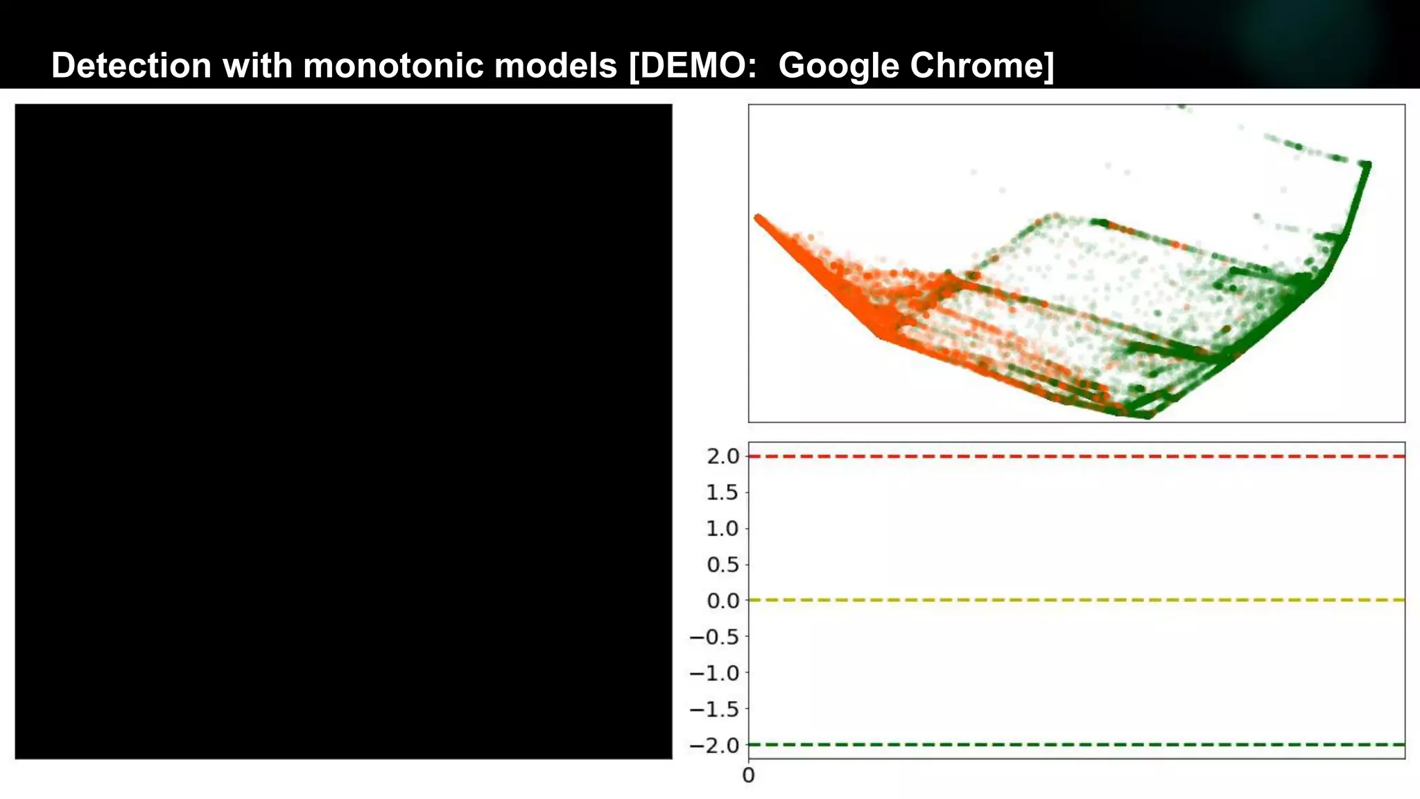 32
Detection with monotonic models [DEMO: Google Chrome]
 