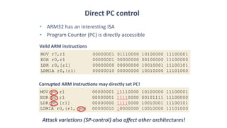 • ARM32 has an interesting ISA
• Program Counter (PC) is directly accessible
Direct PC control
Attack variations (SP-contr...