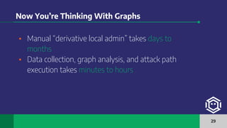 BloodHound: Attack Graphs Practically Applied to Active Directory | PDF