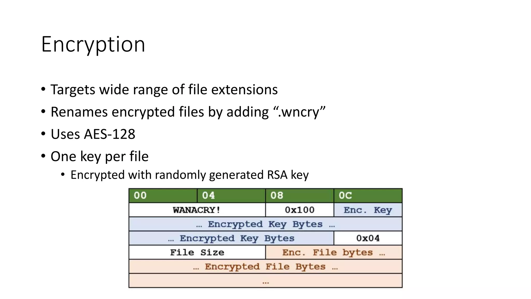 Encryption
• Targets wide range of file extensions
• Renames encrypted files by adding “.wncry”
• Uses AES-128
• One key per file
• Encrypted with randomly generated RSA key
 