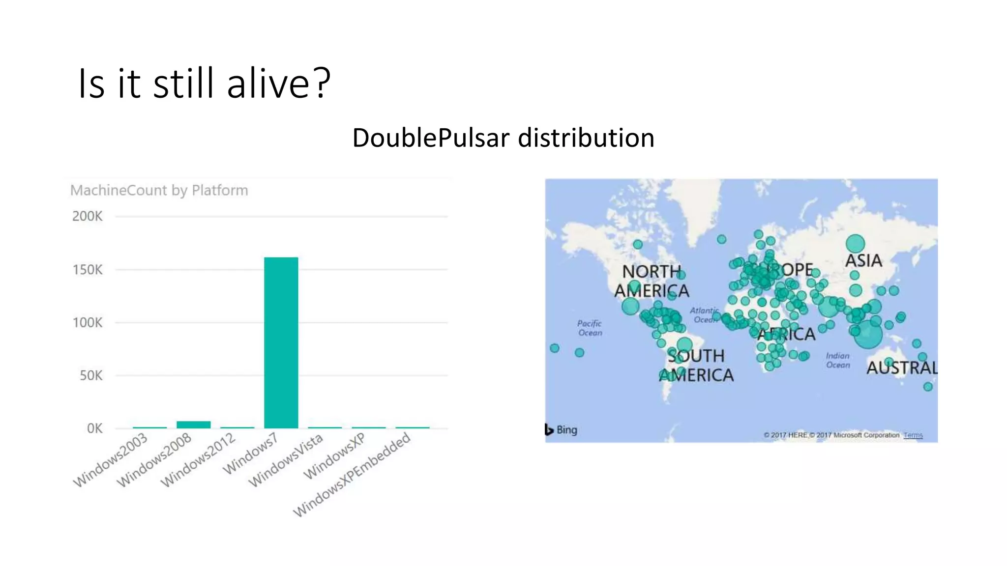 Is it still alive?
DoublePulsar distribution
 