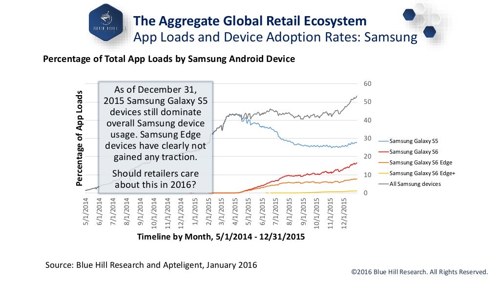 Blue Hill Apteligent Mobile Retail and Retail Banking Webinar