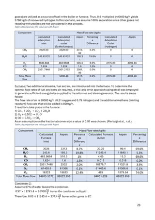 Hydrogen Service Chart Api 941 Blue Hydrogen Production - CL3605 Report 1-1.pdf
