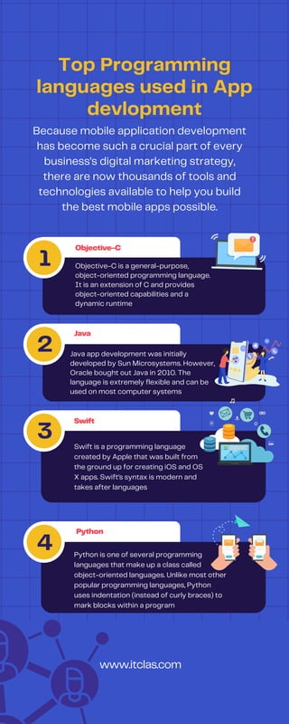 Mobile App Development Company in UK | PDF