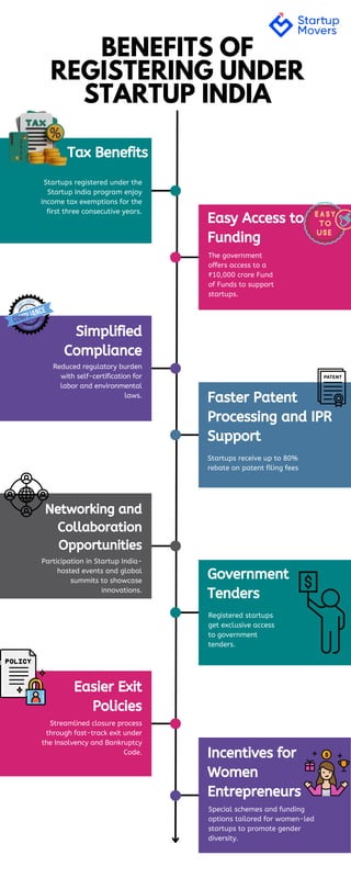 Benefits of Registering Under Startup India - Empower Your Business | PDF