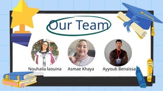 Our Team
Asmae Khaya
Nouhaila laouina Ayyoub Benaissa
 