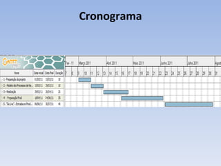 Cronograma 