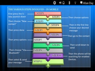 THE VARIOUS STEPS INVOLVED – IN MOBILE
First press the 5way joystick down
Then choose "New
contact"

STEP1

STEP2

Then choose options

STEP3

Then press options

Then in the first line
choose your desired
message

STEP6

Then press done

STEP4

Then go to the contact

STEP5

STEP7

STEP8

STEP10

Then choose "Via
Bluetooth"
Then select & send
your message

Then scroll down to
send
Then the phone will be
searching for enabled
Devices.

STEP9

STEP11

 