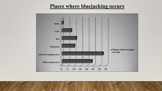 Places where bluejacking occurs
 