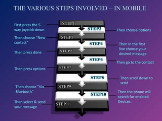 First press the 5way joystick down
Then choose "New
contact"
Then press done

Then choose options
Then in the first
line choose your
desired message
Then go to the contact

Then press options

Then choose "Via
Bluetooth"
Then select & send
your message

Then scroll down to
send
Then the phone will
search for enabled
Devices.

 