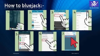 How to bluejack:- BLUEJACKING
BCA-1 (betch-2)Khemraj Soni
1. 2. 3.
5. 6.
4.
7.
 