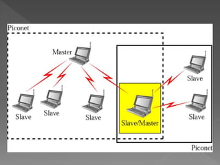 Bluejacking Example Bluejacking ppt | PPTX