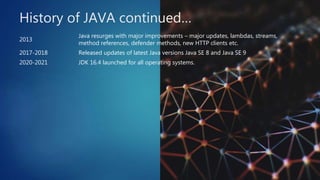 2013
Java resurges with major improvements – major updates, lambdas, streams,
method references, defender methods, new HTTP clients etc.
2017-2018 Released updates of latest Java versions Java SE 8 and Java SE 9
2020-2021 JDK 16.4 launched for all operating systems.
History of JAVA continued…
 