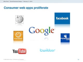 Blue Knot | Social Business Design | February 17, 2010




Consumer web apps proliferate




® 2009 Dachis Group. Conﬁdent...