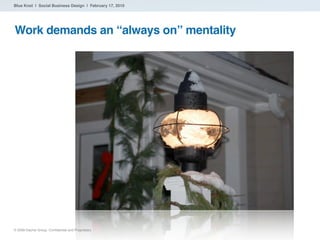 Blue Knot | Social Business Design | February 17, 2010




Work demands an “always on” mentality




® 2009 Dachis Group. ...