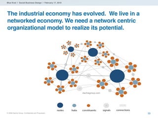 Blue Knot | Social Business Design | February 17, 2010




The industrial economy has evolved. We live in a
networked econ...