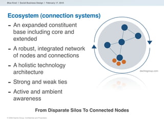 Blue Knot | Social Business Design | February 17, 2010




Ecosystem (connection systems)
- An expanded constituent
      ...