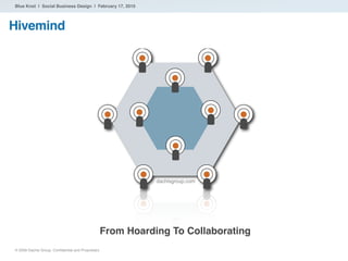 Blue Knot | Social Business Design | February 17, 2010




Hivemind




                                                  ...