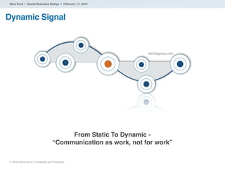 Blue Knot | Social Business Design | February 17, 2010




Dynamic Signal



                                             ...