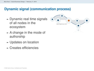 Blue Knot | Social Business Design | February 17, 2010




Dynamic signal (communication process)


     - Dynamic real ti...