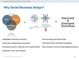 Blue Knot | Social Business Design | February 17, 2010




 Why Social Business Design?


                                ...