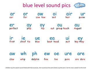 SSP Blue Level Whiteboard Resources - inc split digraphs | PPTX