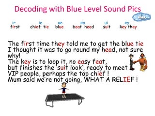 SSP Blue Level Whiteboard Resources - inc split digraphs | PPTX