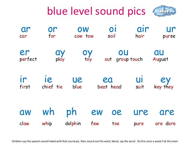 sheet assessment speech sounds Level Resources   Blue digraphs inc split Whiteboard SSP