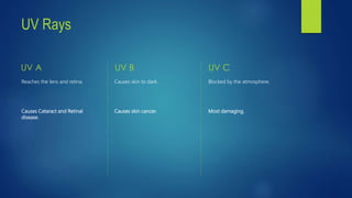UV Rays
UV A
Reaches the lens and retina.
Causes Cataract and Retinal
disease.
UV B
Causes skin to dark.
Causes skin cancer.
UV C
Blocked by the atmosphere.
Most damaging.
 