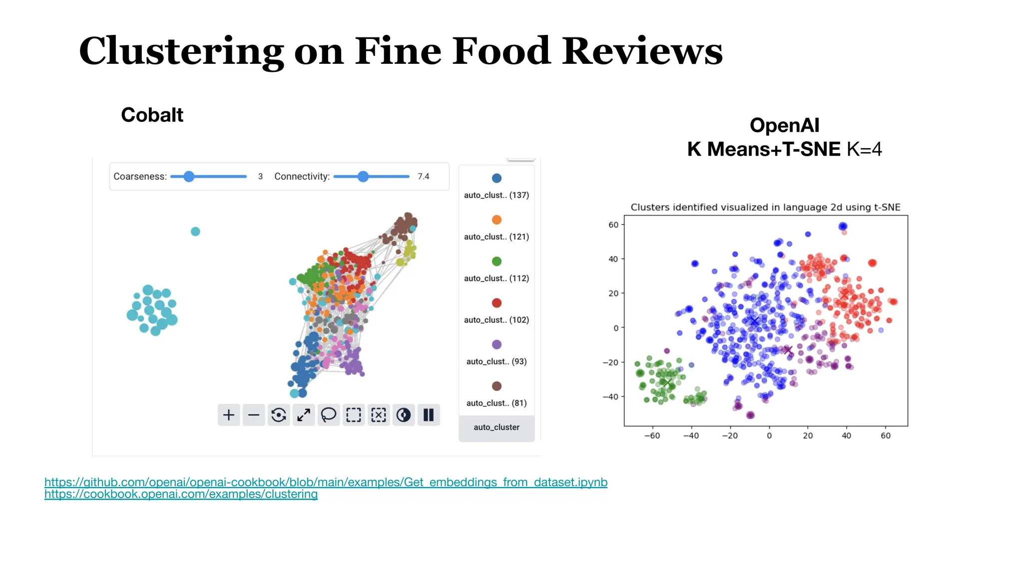 Clustering on Fine Food Reviews
https://github.com/openai/openai-cookbook/blob/main/examples/Get_embeddings_from_dataset.ipynb
https://cookbook.openai.com/examples/clustering
OpenAI
K Means+T-SNE K=4
Cobalt
 