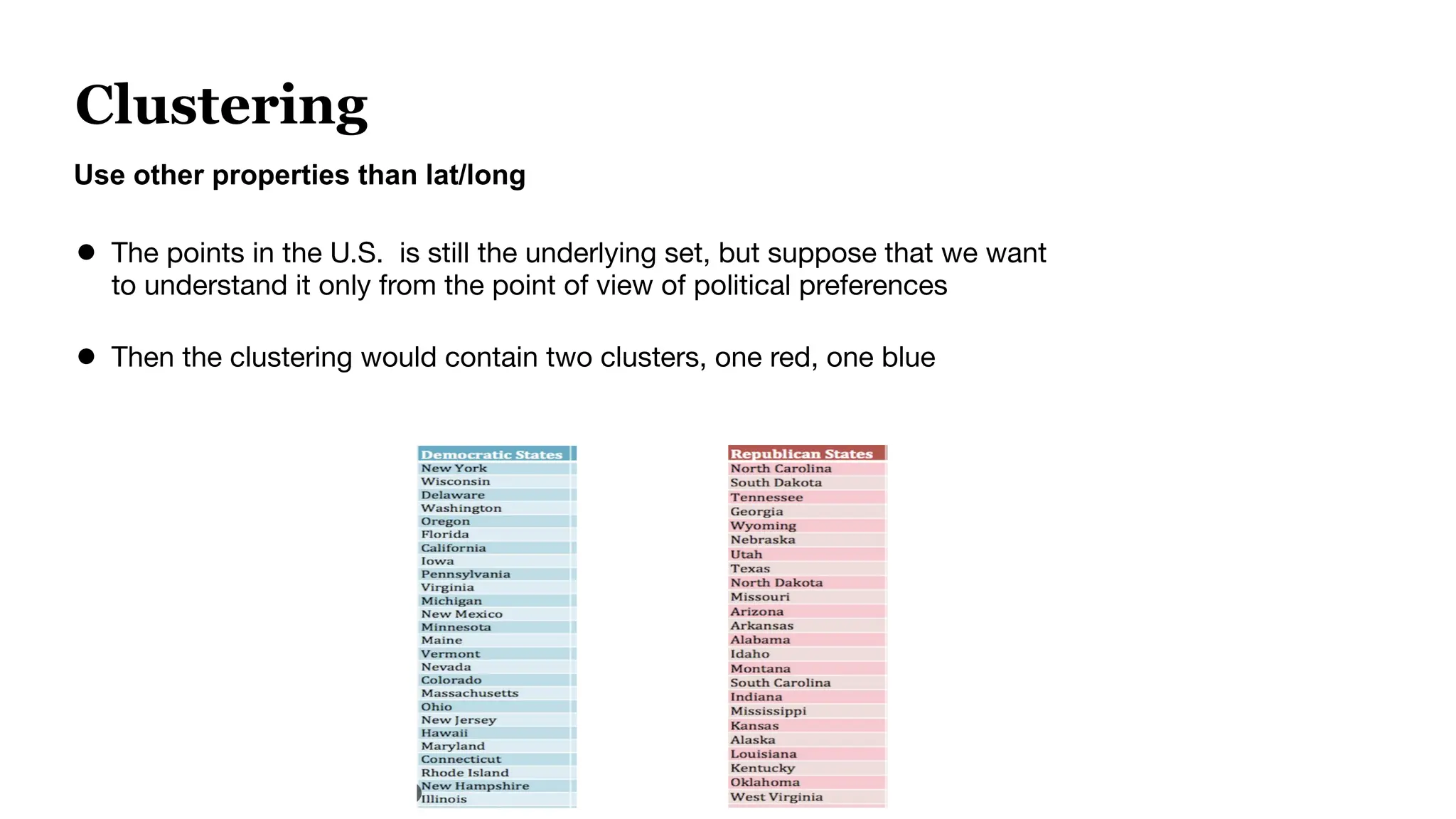 Clustering
Use other properties than lat/long
● The points in the U.S. is still the underlying set, but suppose that we want
to understand it only from the point of view of political preferences
● Then the clustering would contain two clusters, one red, one blue
 