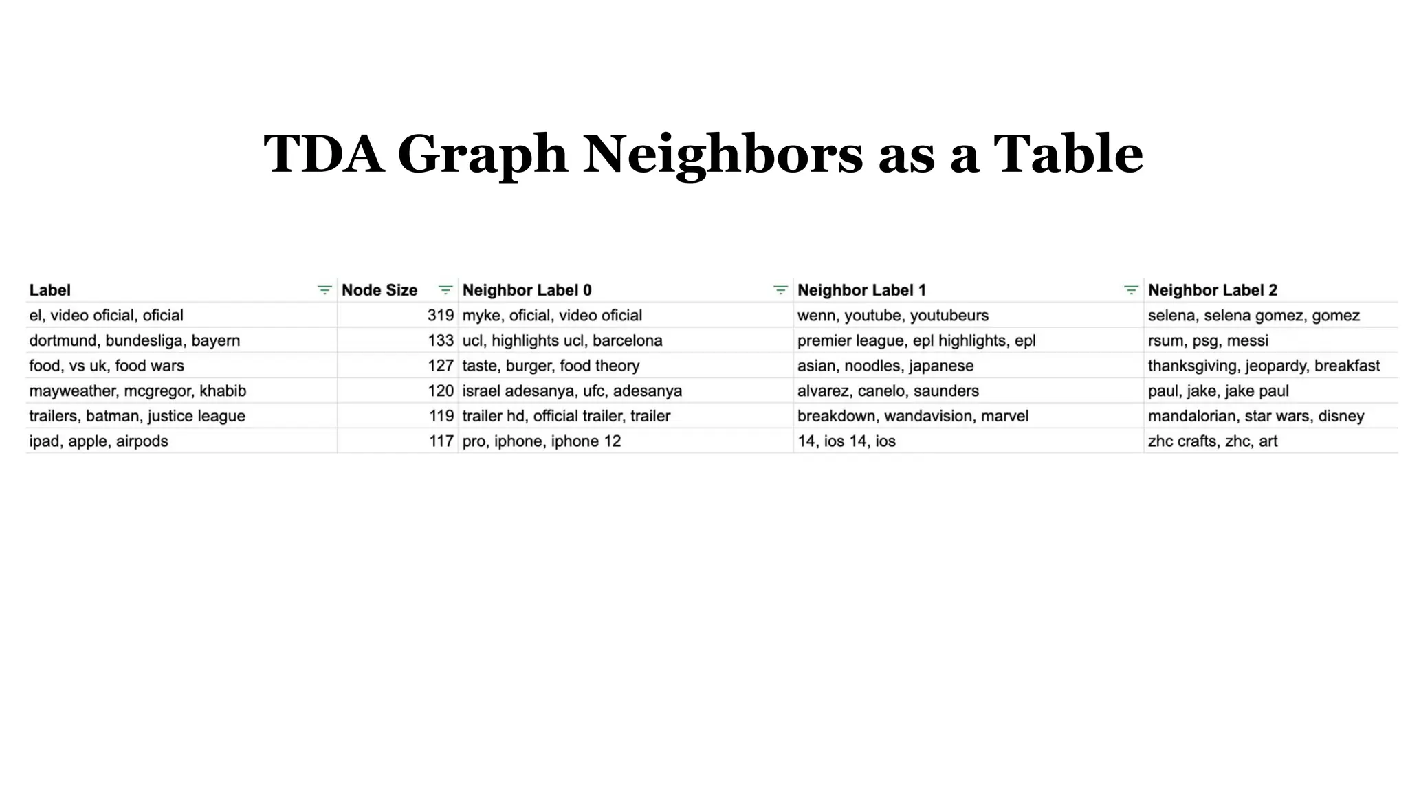 TDA Graph Neighbors as a Table
 