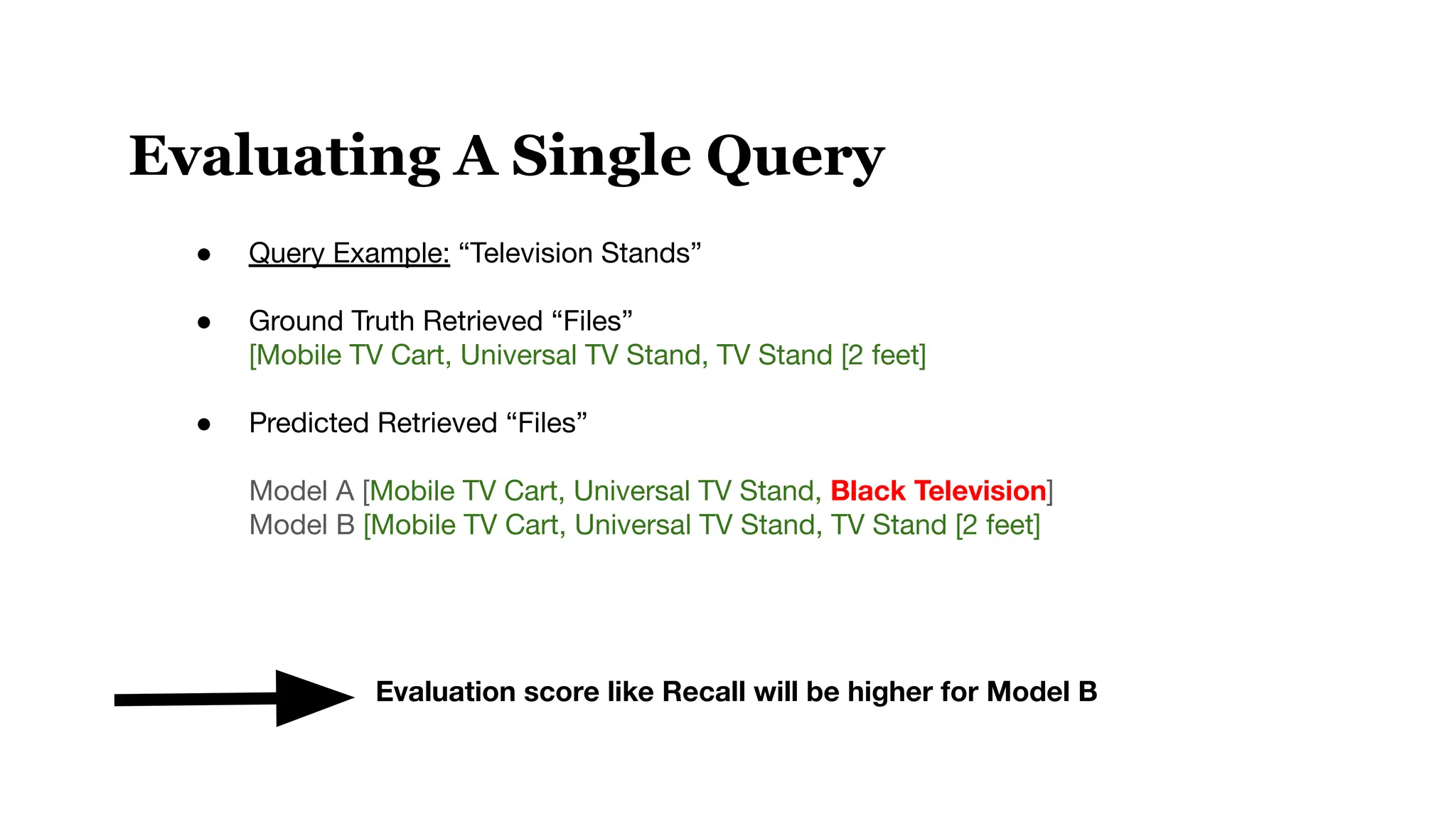 Evaluating A Single Query
● Query Example: “Television Stands”
● Ground Truth Retrieved “Files”
[Mobile TV Cart, Universal TV Stand, TV Stand [2 feet]
● Predicted Retrieved “Files”
Model A [Mobile TV Cart, Universal TV Stand, Black Television]
Model B [Mobile TV Cart, Universal TV Stand, TV Stand [2 feet]
Evaluation score like Recall will be higher for Model B
 