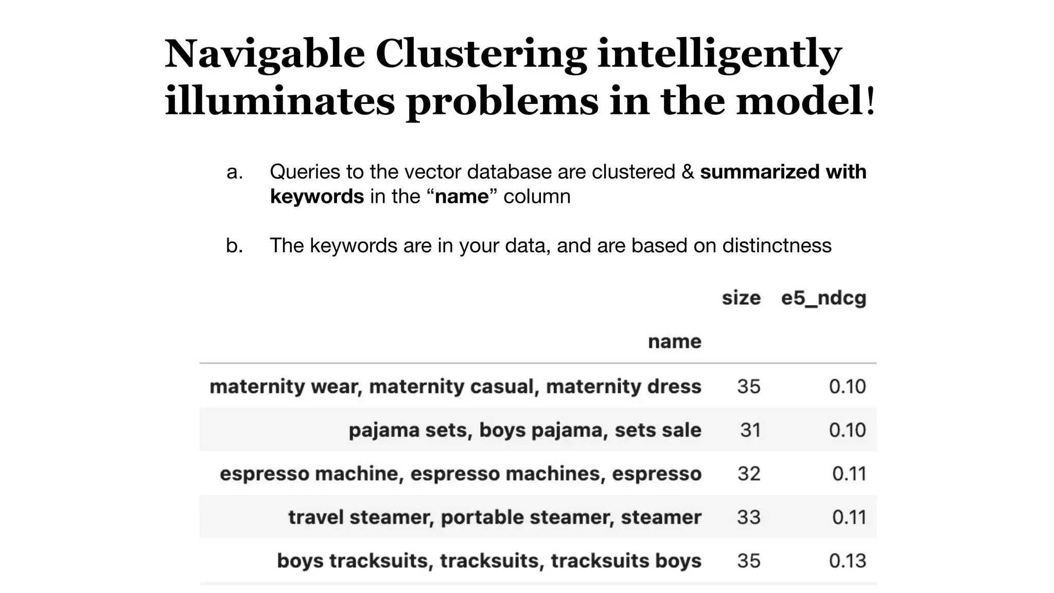 Navigable Clustering intelligently
illuminates problems in the model!
a. Queries to the vector database are clustered & summarized with
keywords in the “name” column
b. The keywords are in your data, and are based on distinctness
 
