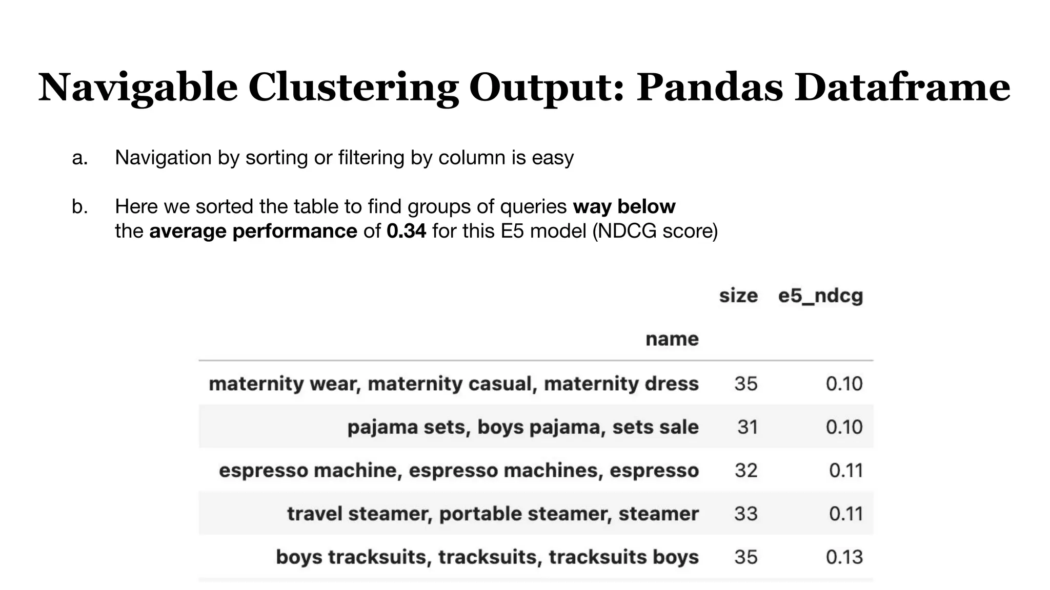 Navigable Clustering Output: Pandas Dataframe
a. Navigation by sorting or ﬁltering by column is easy
b. Here we sorted the table to ﬁnd groups of queries way below
the average performance of 0.34 for this E5 model (NDCG score)
 