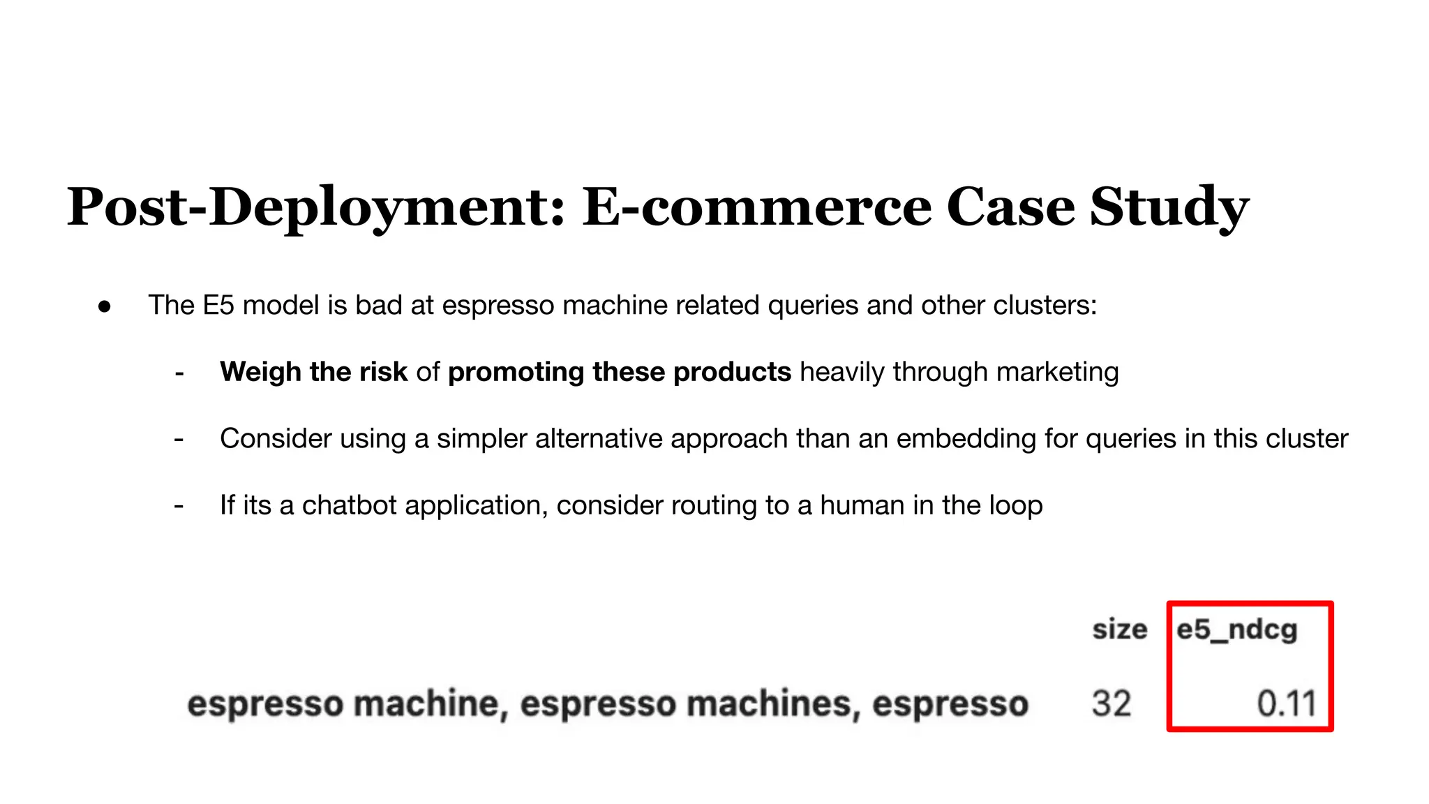 Post-Deployment: E-commerce Case Study
● The E5 model is bad at espresso machine related queries and other clusters:
- Weigh the risk of promoting these products heavily through marketing
- Consider using a simpler alternative approach than an embedding for queries in this cluster
- If its a chatbot application, consider routing to a human in the loop
 