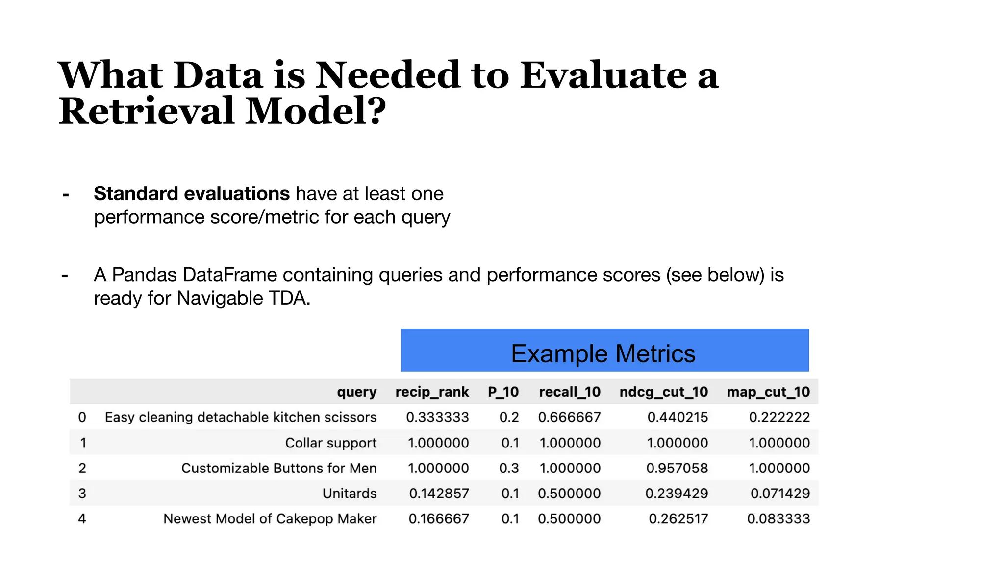 - Standard evaluations have at least one
performance score/metric for each query
- A Pandas DataFrame containing queries and performance scores (see below) is
ready for Navigable TDA.
What Data is Needed to Evaluate a
Retrieval Model?
Example Metrics
 